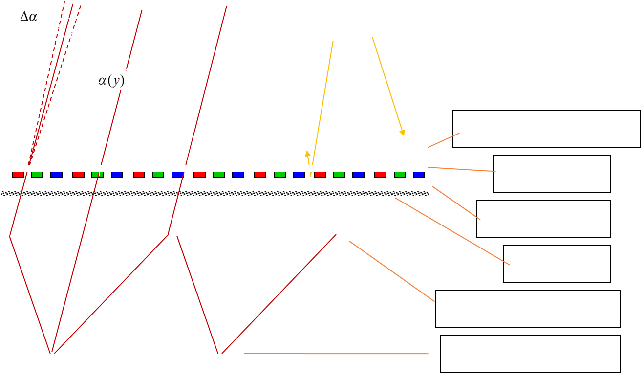 Techscheme